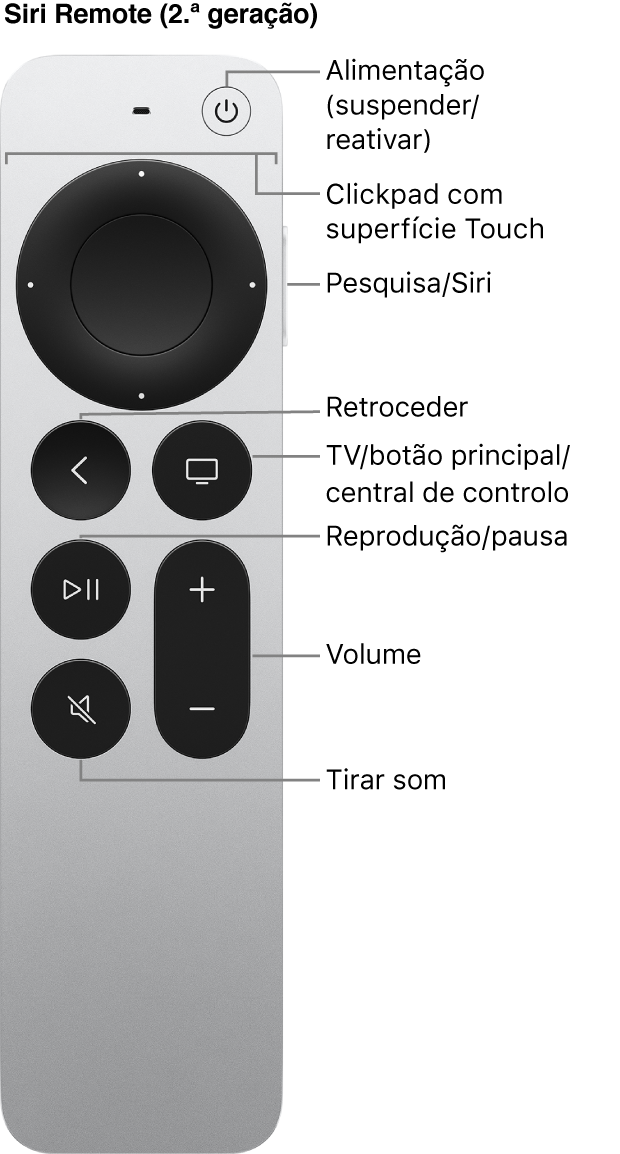 Apple TV Remote (2.ª geração)