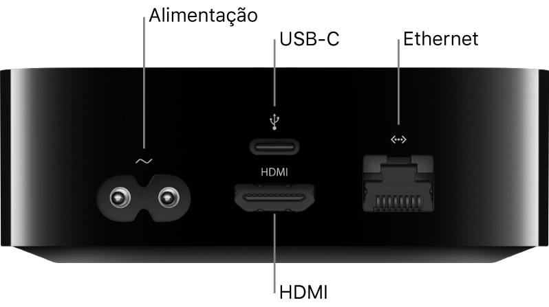 Parte traseira da Apple TV HD com as portas em destaque