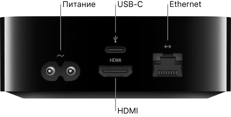 Задняя панель Apple TV HD, на которой показаны порты и разъемы