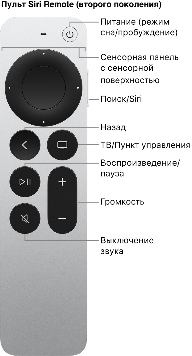Пульт Apple TV Remote (второго поколения)