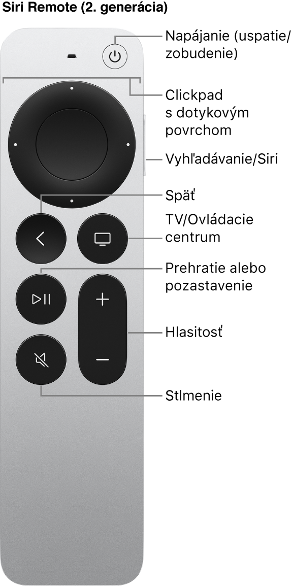 Apple TV Remote (druhá generácia)