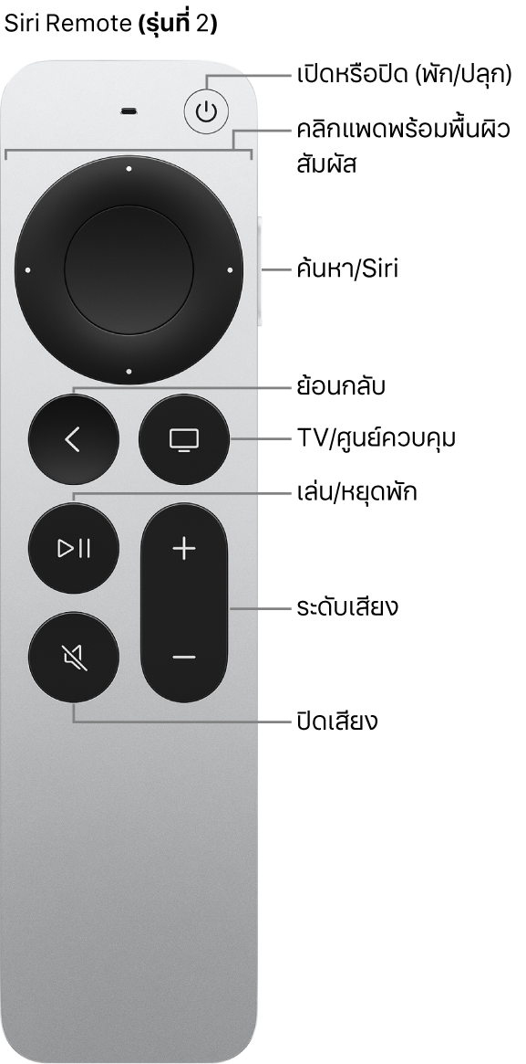 Apple TV Remote (รุ่นที่ 2)