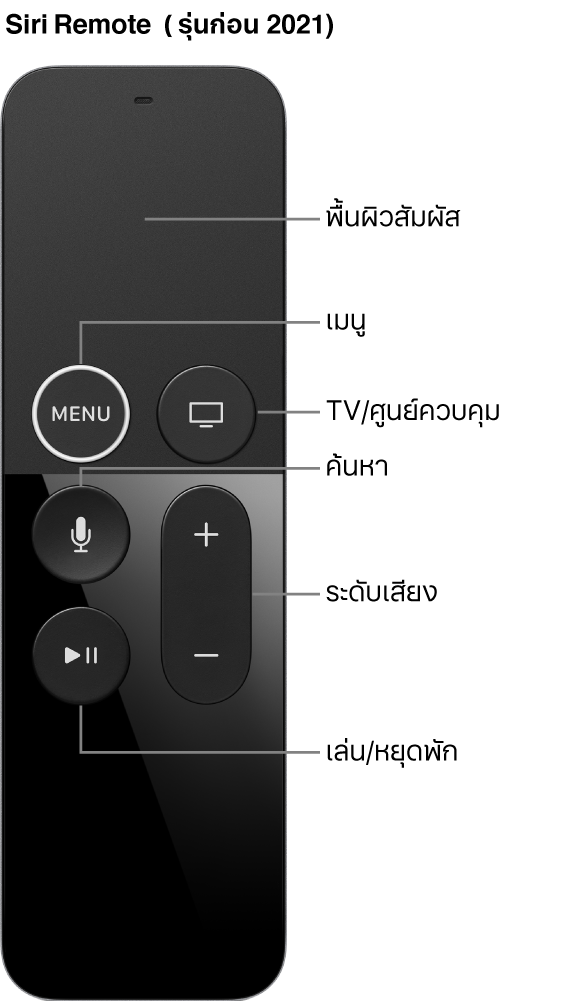 Apple TV Remote (รุ่นที่ 1)