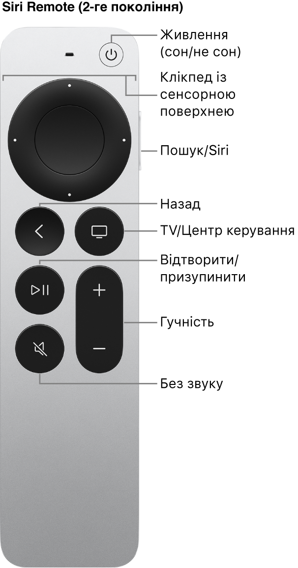 Apple TV Remote (2-ге покоління)
