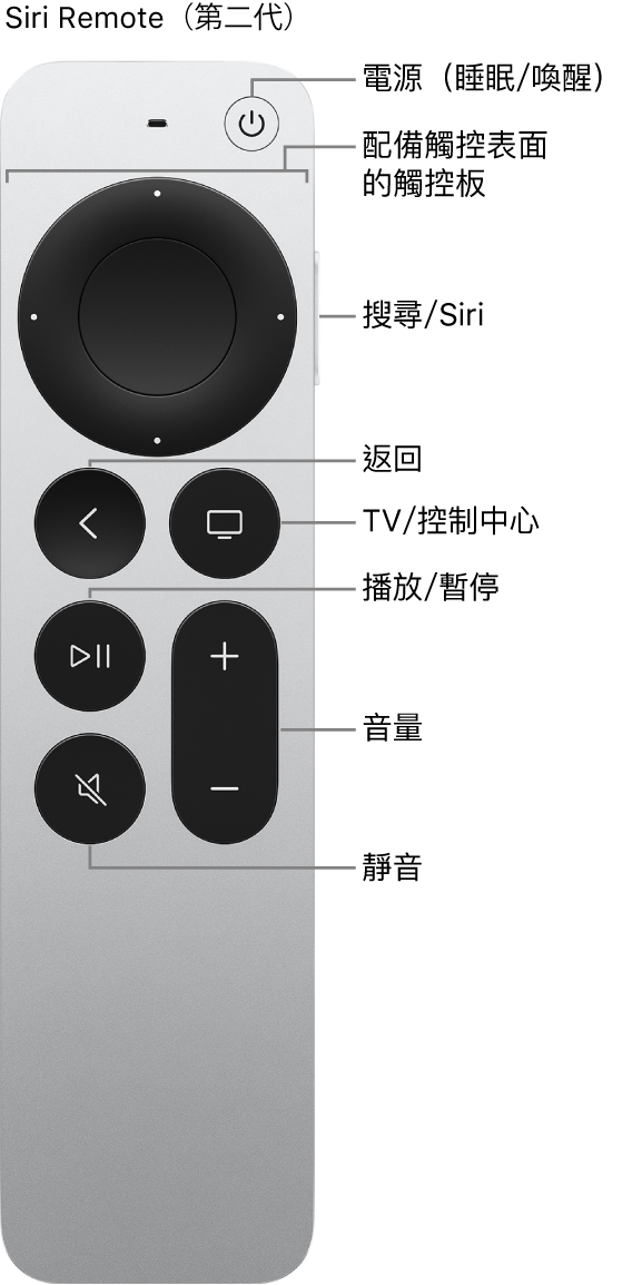Apple TV Remote（第二代）