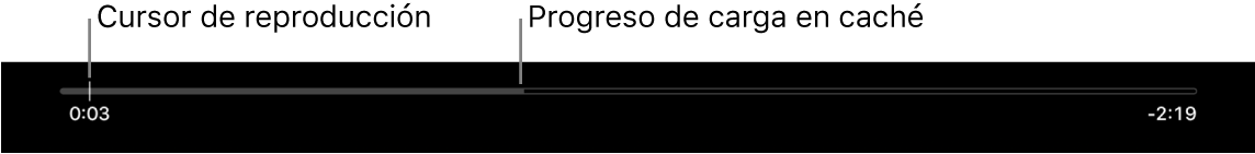 Indicador del estado de la reproducción