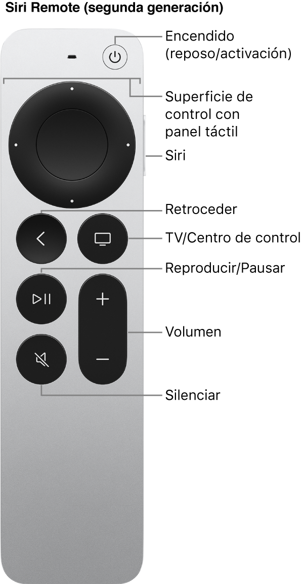 Siri Remote (segunda generación)