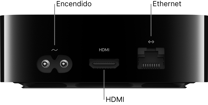 Parte posterior del Apple TV 4K con los puertos resaltados