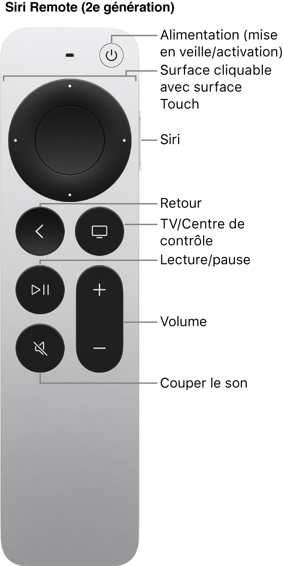 Télécommande Siri Remote (2e génération)