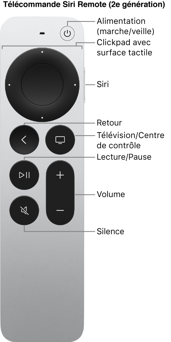 Télécommande Siri Remote (2e génération)