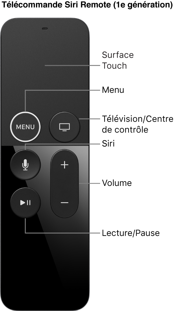 Télécommande Siri Remote (1re génération)