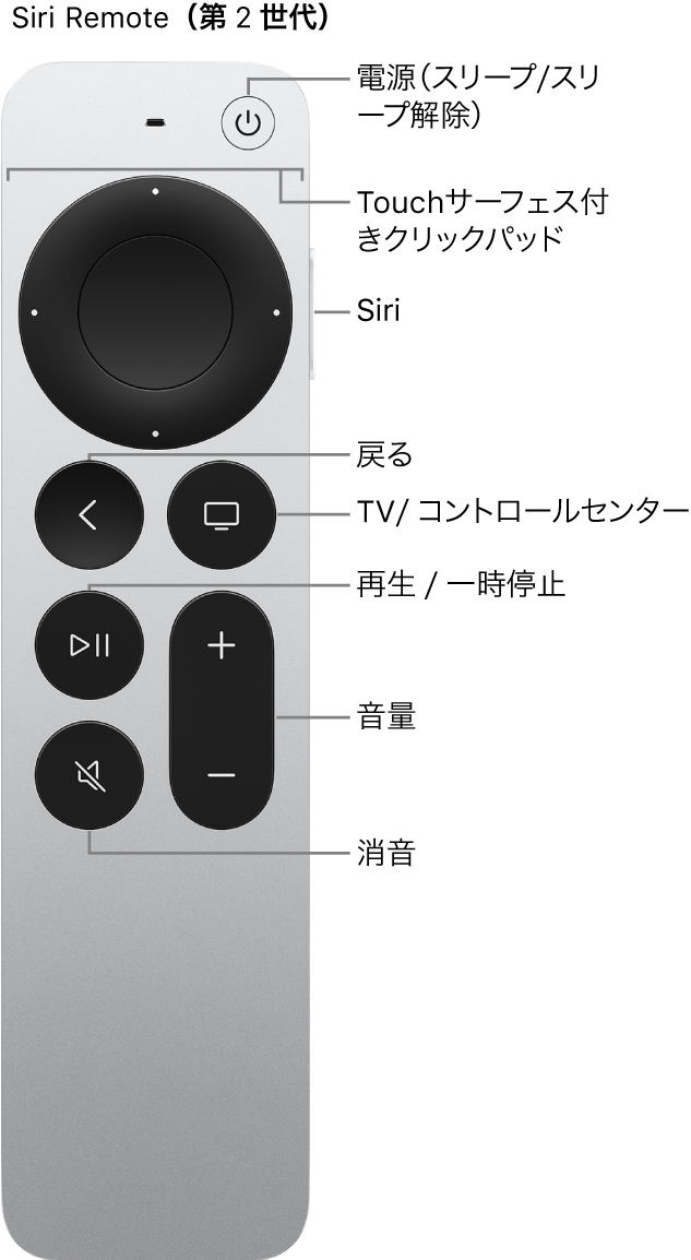 Siri Remote（第2世代）