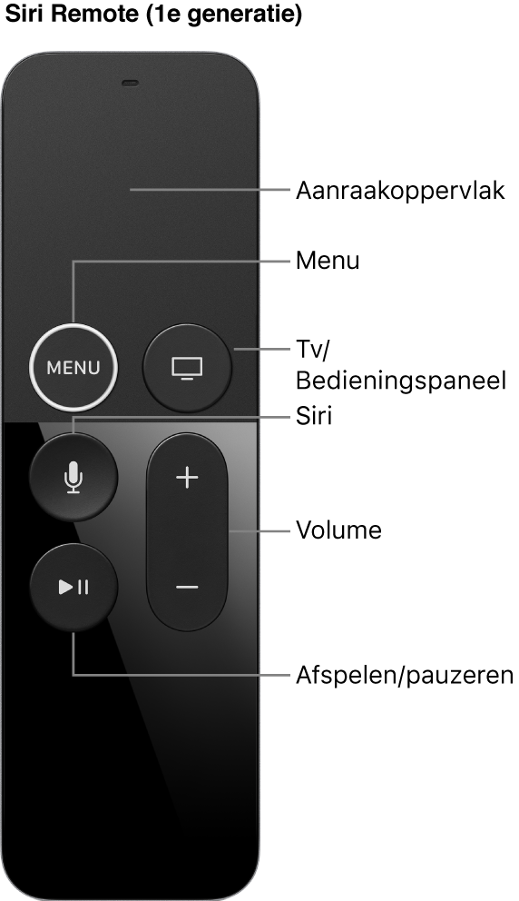 Siri Remote (1e generatie)