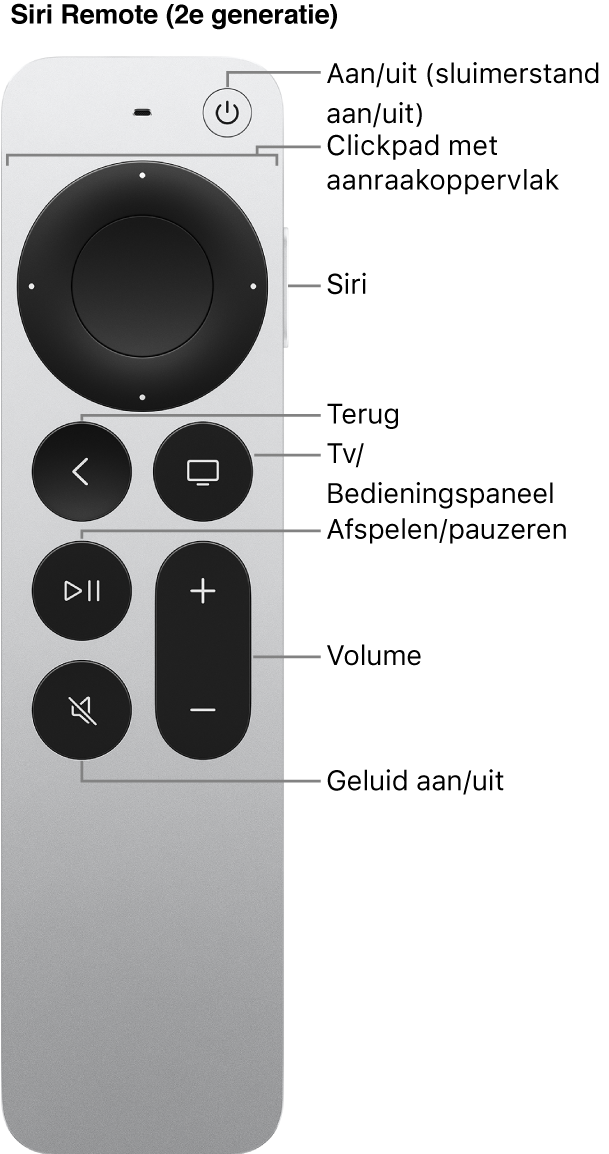 Siri Remote (2e generatie)