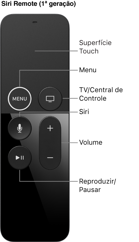 Siri Remote (1ª geração)