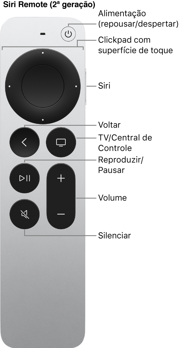 Siri Remote (2ª geração)
