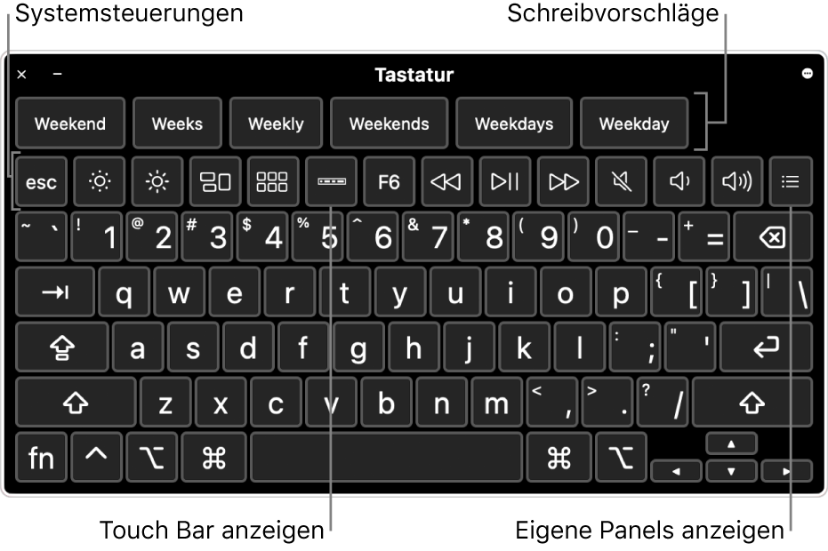 Die Bedienungshilfentastatur mit Schreibvorschlägen oben. Darunter befindet sich eine Reihe mit Tasten für Systemsteuerelemente, etwa zum Anpassen der Bildschirmhelligkeit, Anzeigen der Touch Bar auf dem Bildschirm und Anzeigen angepasster Bereiche.