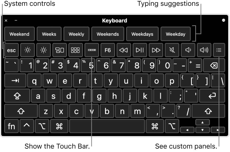 keyboard buttons for photo credit sign mac