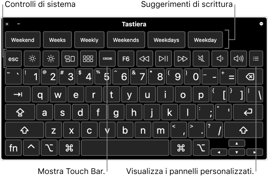 La tastiera accessibile con suggerimenti di scrittura nella parte superiore. Di seguito è visualizzata la fila dei pulsanti dei controlli di sistema, che ti consentono, per esempio, di regolare la luminosità del monitor o di visualizzare pannelli personalizzati o Touch Bar su schermo.