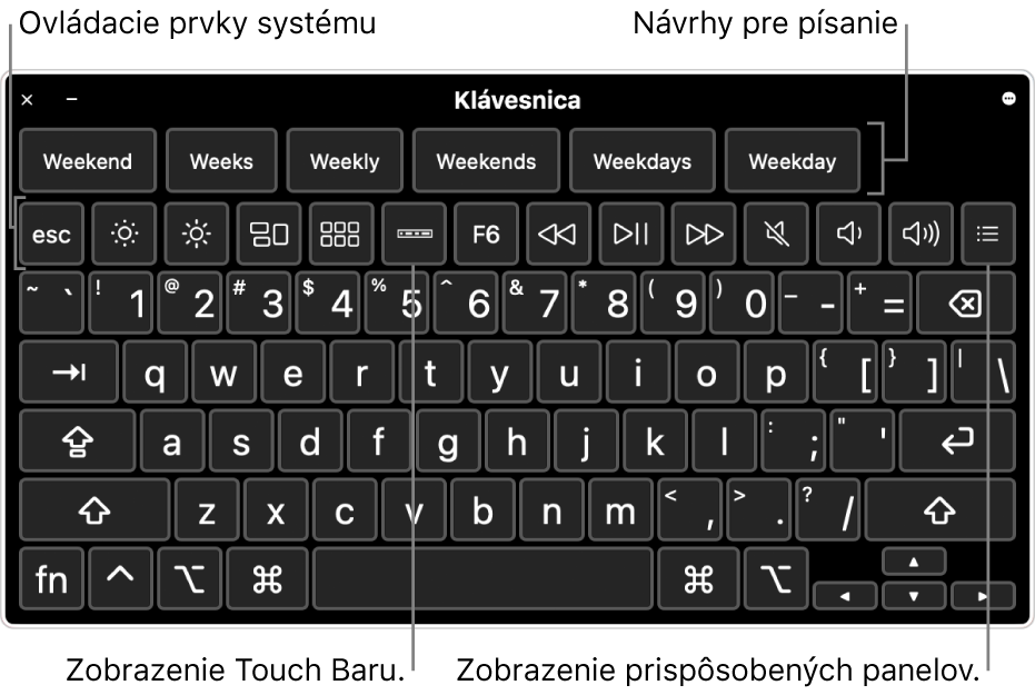 Klávesnica prístupnosti s návrhmi pre písanie v hornej časti. Nižšie je rad tlačidiel pre systémové ovládacie prvky, napríklad na úpravu jasu displeja, zobrazenie Touch Baru na obrazovke a zobrazenie vlastných panelov.
