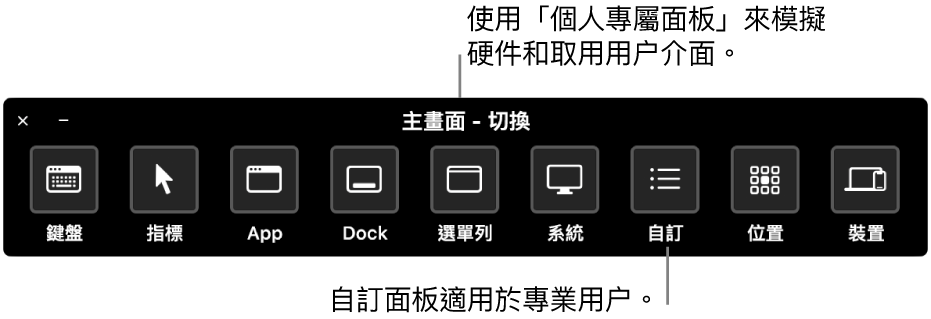 「切換控制」的「個人專屬面板」提供控制按鈕，由左至右分別用於控制鍵盤、指標、App、Dock、選單列、系統控制項目、自訂面板、螢幕位置和其他裝置。