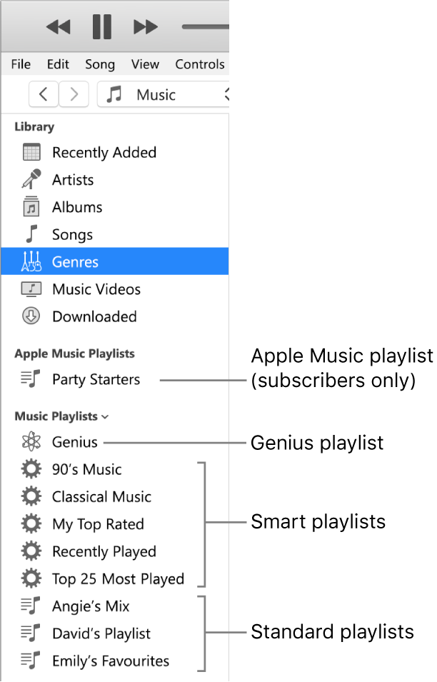 The iTunes sidebar showing the various types of playlists: Apple Music (subscribers only), Genius, Smart and standard playlists.