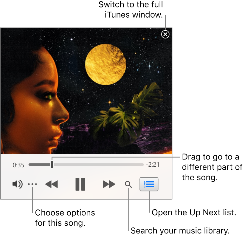 Expanded MiniPlayer showing the controls for the song that’s playing. In the upper-right corner is the close button, used to switch to the full iTunes window. In the bottom of the window is a slider that you can drag to go to a different part of the song. Under the slider on the left side is the More button, where you can choose view options and other options for the song that’s playing. On the far right under the slider are two buttons—the magnifying glass to search the music library, and the Up Next list to see what’s playing next.
