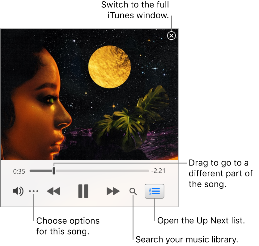 Expanded Mini Player showing the controls for the song that’s playing. In the upper-right corner is the close button, used to switch to the full iTunes window. In the bottom of the window is a slider you can drag to go to a different part of the song. Under the slider on the left side is the More button, where you can choose view options and other options for the song that’s playing. On the far right under the slider are two buttons — the magnifying glass to search the music library, and the Up Next list to see what’s playing next.
