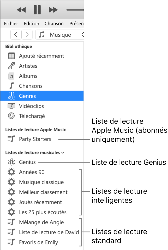 La barre latérale d’iTunes affichant divers types de listes de lecture : Apple Music (pour les abonnés seulement), Genius, Smart et listes de lecture standard.