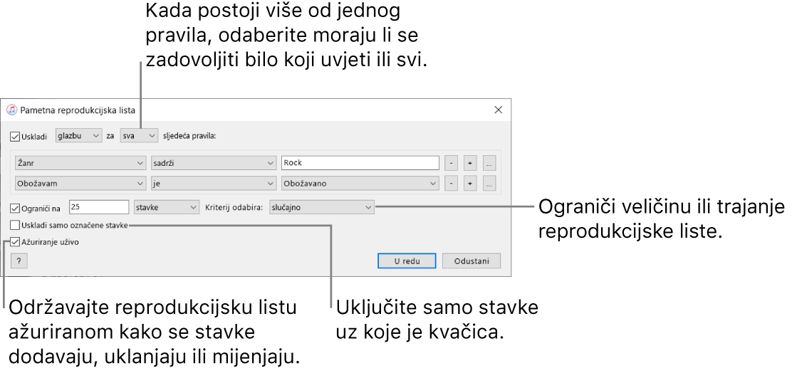 Prozor Smart reprodukcijske liste: U gornjem lijevom kutu odaberite Uskladi, zatim odredite kriterije za reprodukcijsku listu (kao što su žanr ili sviđanje). Nastavite dodavati ili uklanjati pravila; kada postoji više od jednog pravila, odaberite mora li se zadovoljiti jedan od uvjeta ili svi. Odaberite različite opcije u donjem dijelu prozora, primjerice, ograničavanje veličine ili trajanja popisa za reprodukciju, uključujući samo pjesme koje su označene ili da iTunes ažurira popis za reprodukciju u skladu s promjenom stavki u vašoj medijateci.