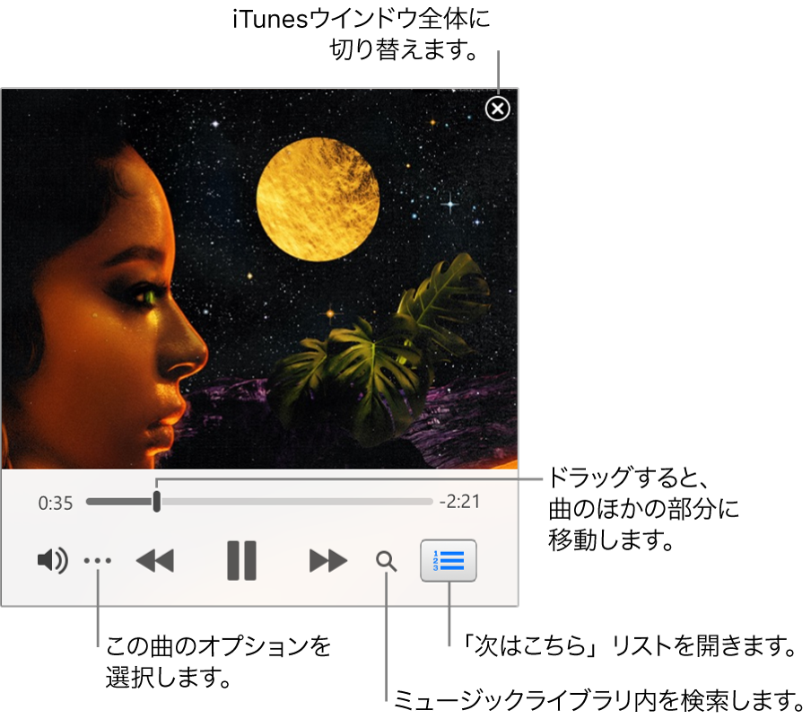 展開されたミニプレーヤー。再生中の曲用のコントロールが表示されています。右上隅には、iTunesウインドウをフルスクリーンに切り替えるための閉じるボタンがあります。ウインドウの下部にはスライダがありドラッグすると曲の別の部分に移動できます。スライダの下の左側にある「その他」ボタンをクリックすると、再生中の曲の表示オプションやその他のオプションを選択できます。スライダの下の左端には、虫眼鏡と「次はこちら」リストの2つのボタンがあります。虫眼鏡をクリックするとミュージックライブラリを検索でき、「次はこちら」リストをクリックすると次に再生されるものが表示されます。