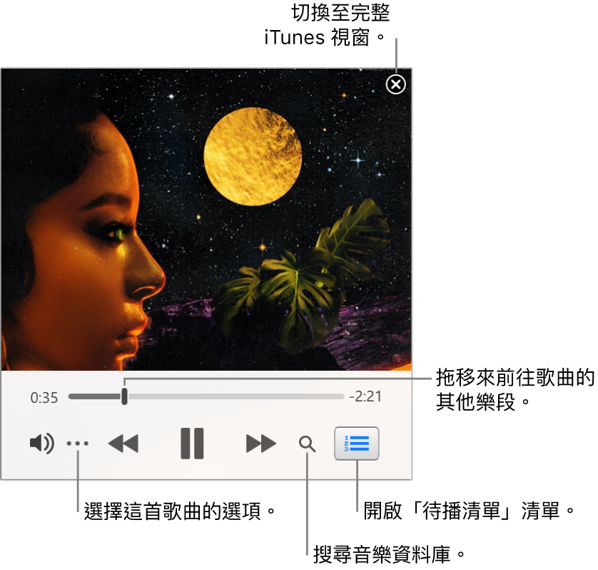 展開的迷你播放器顯示播放中歌曲的控制項目。右上角是關閉按鈕，用於切換至完整 iTunes 視窗。視窗底部的滑桿可讓您拖移來前往歌曲的不同段落。滑桿下方左側是「更多」按鈕，您可以選擇顯示方式選項和播放中歌曲的其他選項。滑桿下方最右側有兩個按鈕：放大鏡可用來搜尋音樂資料庫，「待播清單」清單可用來查看接著播放的歌曲。