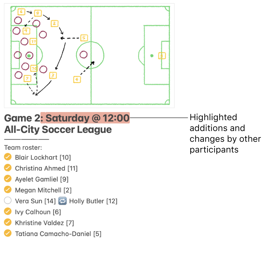 A note with a team roster for the soccer league. Changes from another participant are highlighted in red.