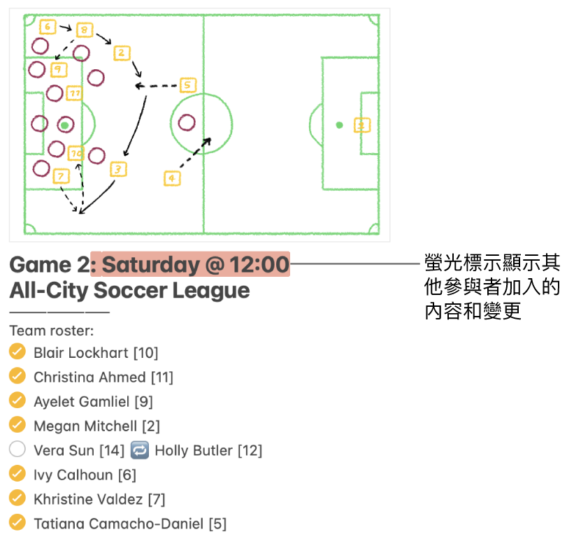 寫上足球聯賽球員名單的備忘錄。其他成員所作的變更會以紅色標示。