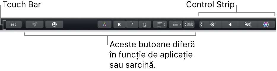 Touch Bar de-a lungul părții de sus a tastaturii, afișând Control Strip restrâns în dreapta și butoane care variază în funcție de aplicație sau sarcină.