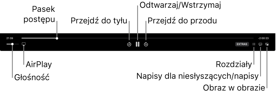 Narzędzia odtwarzania