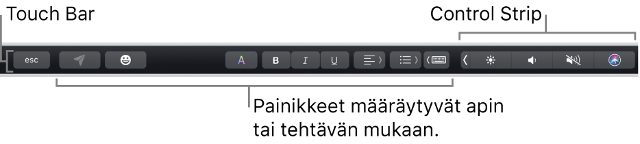 Näppäimistön yläreunassa oleva Touch Bar, jossa näkyy oikealla pienennetty Control Strip sekä appi- ja tehtäväkohtaiset painikkeet.