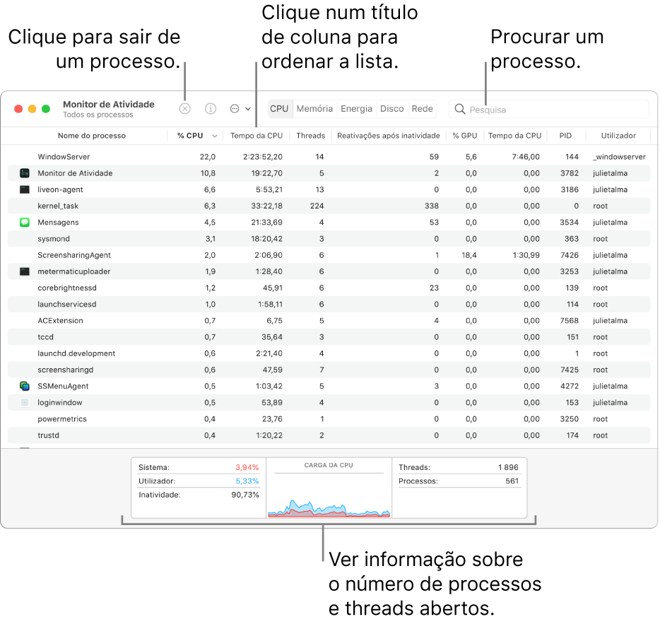 Janela do Monitor de Atividade a mostrar a atividade do CPU. Para sair de um processo, clique no botão “Forçar saída” na parte superior esquerda. Para ordenar os dados por uma coluna, clique no título da coluna. Para pesquisar um processo, introduza o respetivo nome no campo de pesquisa. Na parte inferior da janela, visualize informações sobre o número de processos e subprocessos abertos.