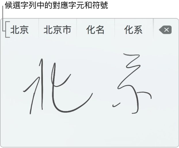 用簡體中文手寫「北京」後的「手寫輸入」視窗。當您在觸控式軌跡板描繪筆畫時，候選字列（位於「觸控式軌跡板手寫功能」視窗上方）會顯示可能符合的字元或符號。點一下候選字來選擇。