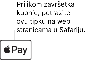 Tipka koja se prikazuje na web stranicama koje prihvaćaju Apple Pay za kupnju.