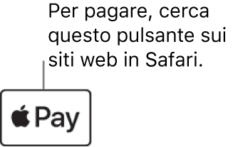 Il pulsante visualizzato sui siti web che accettano pagamenti con Apple Pay.