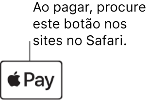 O botão que aparece nos sites que aceitam o Apple Pay para compras.