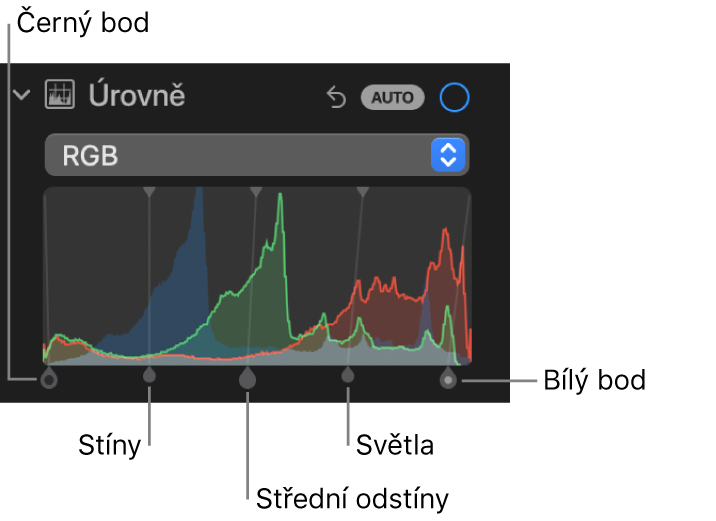 Ovládací prvky Úrovně na panelu Úpravy s RGB histogramem s úchyty dole; zleva doprava černý bod, stíny, střední odstíny, světla a bílý bod.