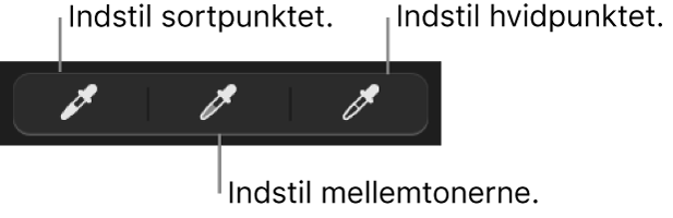 Tre pipetter, der bruges til at indstille fotografiets sortpunkt, mellemtoner og hvidpunkt.