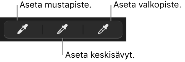 Pipetit, joilla määritetään kuvan mustapiste, keskisävyt tai valkopiste.