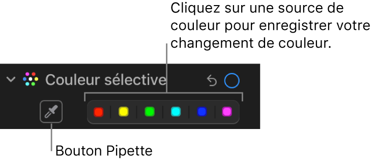 Les commandes Couleur sélective dans la sous-fenêtre Ajuster, présentant le bouton Pipette et les cadres de couleurs.