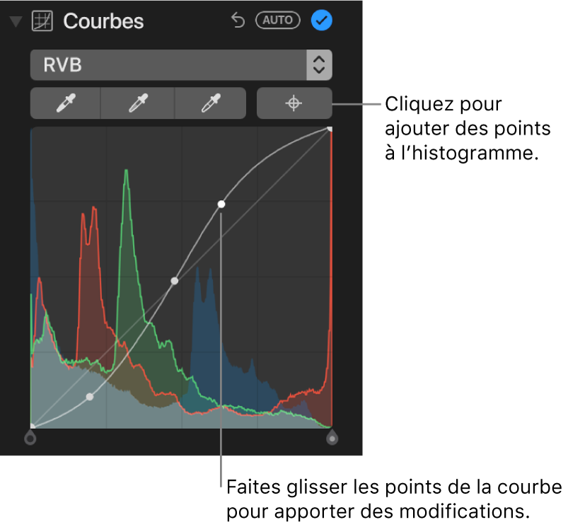 Les commandes de courbes dans la sous-fenêtre Ajuster, affichant le bouton Ajouter des points dans le coin supérieur droit et l’histogramme RVB en dessous.