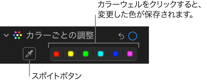 「調整」パネルの「カラーごとの調整」コントロール。「スポイト」ボタンとカラーウェルが表示されています。