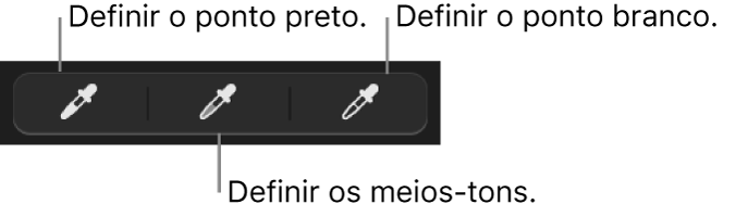 Três conta‑gotas que servem para definir o ponto preto, os meios‑tons e o ponto branco da fotografia.