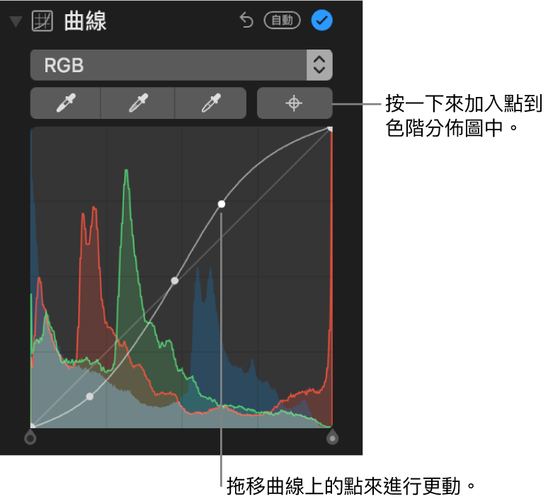 「調整」面板中的「曲線」控制項目，右上角顯示「加入點」按鈕，下方顯示 RGB 色階分佈圖。